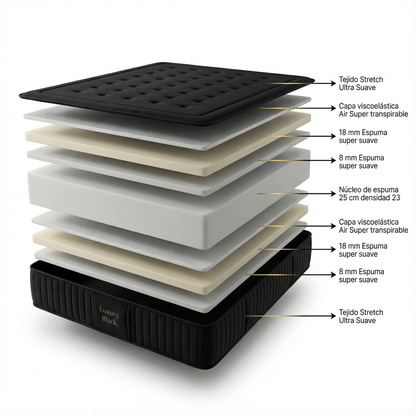 PACK CANAPÉ Y COLCHÓN LUXURYBLACK 30CM